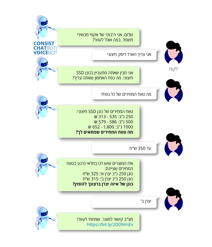 Bot Conversation consist
