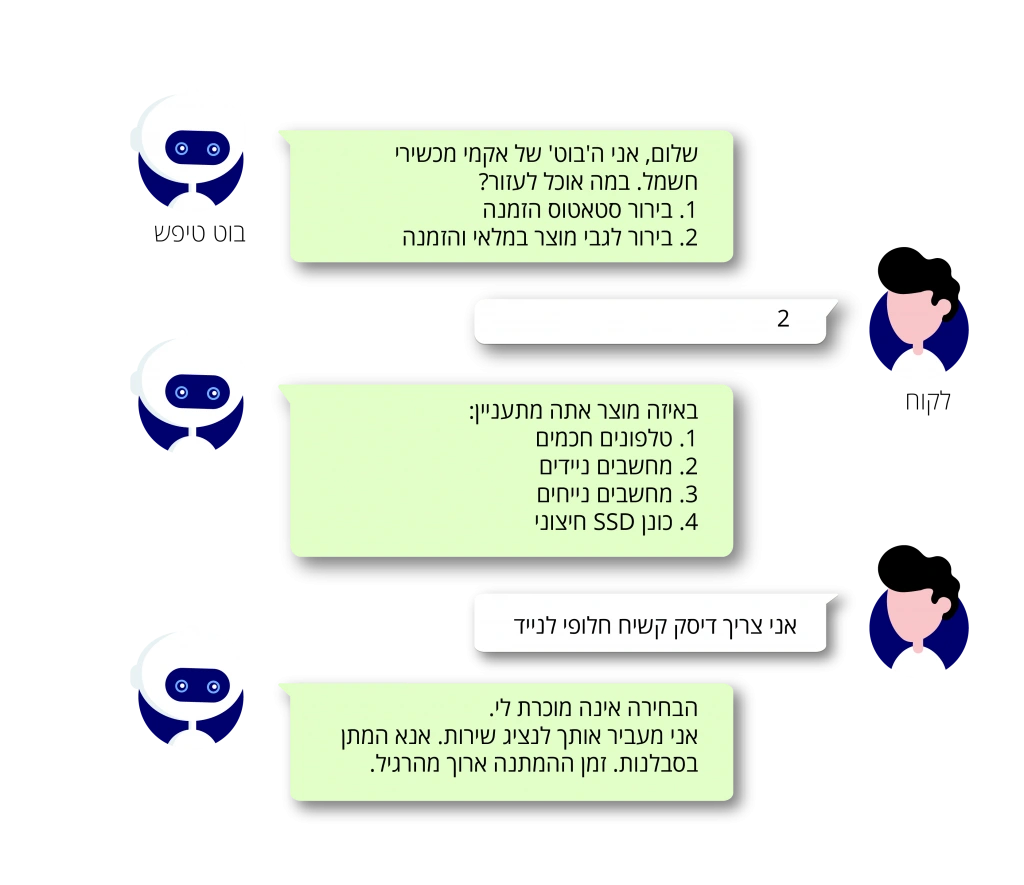 bot conversation consist
